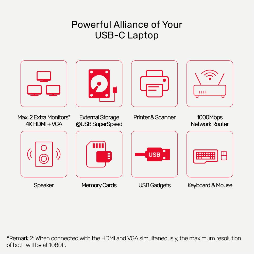 Unitek uHUB N9+ 9-in-1 USB-C Ethernet Hub with Dual Monitor, 100W Power Delivery and Dual Card Reader