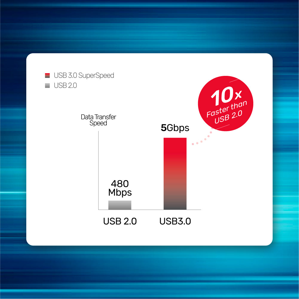 UNITEK uHUB N9+ 9-in-1 USB-C Ethernet Hub مع HDMI، توصيل طاقة 100 واط وقارئ بطاقات مزدوج