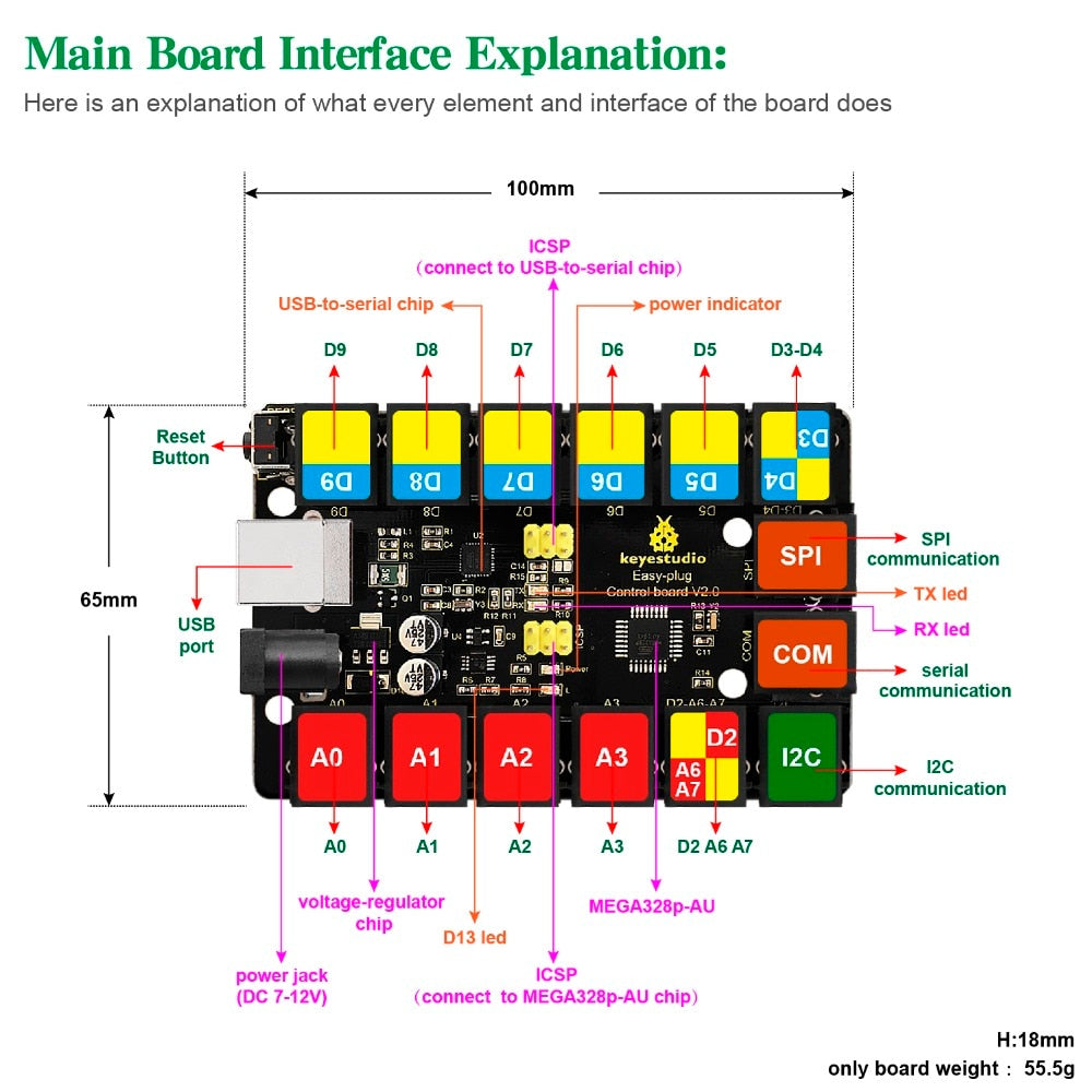 Keyestudio EASY-Plug Starter Learning Kit – 21-Piece Arduino STEAM Kit