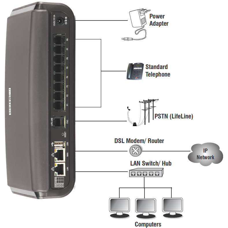 Matrix 8 Port SETU VFX808 (VoIP-FXS Gateway)