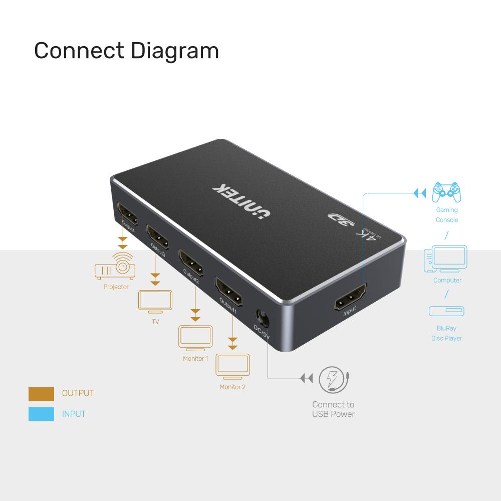 UNITEK 4K HDMI Splitter Connects 1 In - 4 Out HDMI Displays