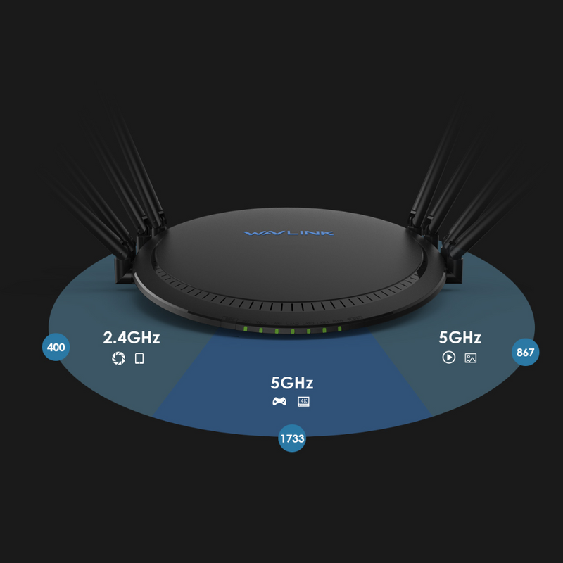 WAVLINK AC3000 Wireless Tri-Band Gigabit Router