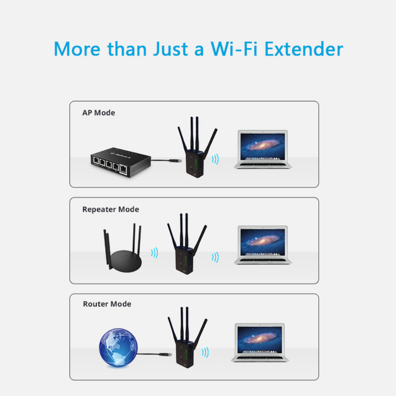 WAVLINK AERIAL D4 – AC1200 Dual-band Wireless AP/Range Extender/Router