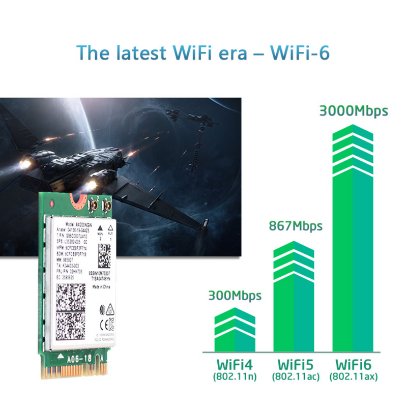 WAVLINK WN675X2M - WiFi 6 AX3000 M.2 Module