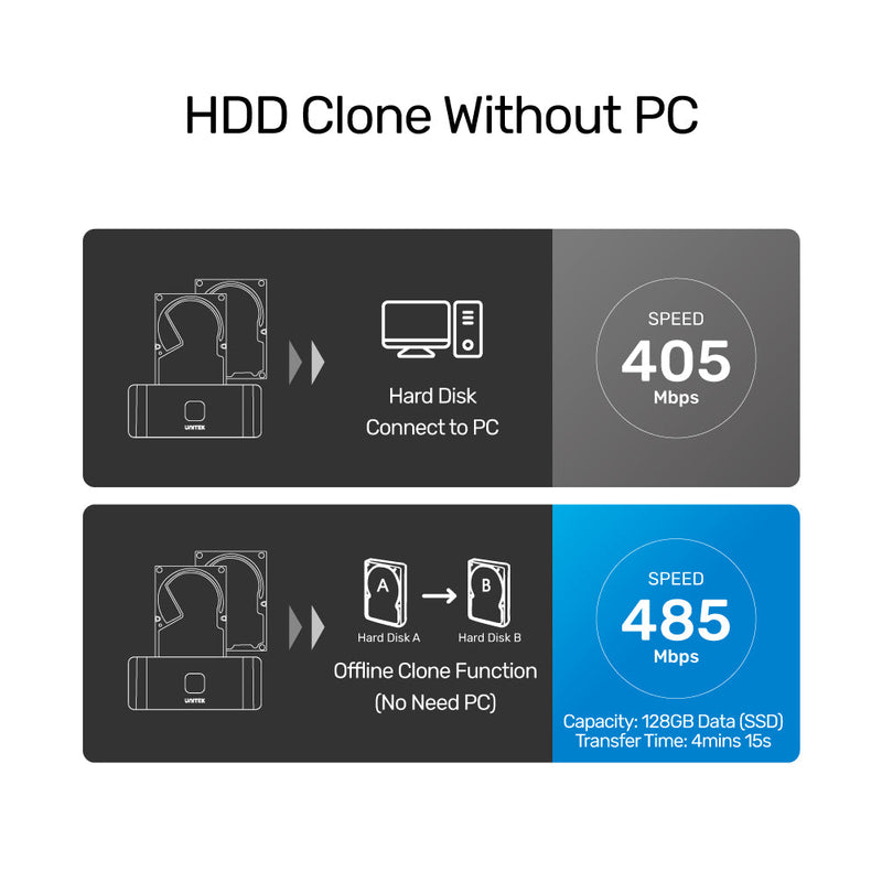 UNITEK USB 3.0 to SATA III Dual Bay HDD/ SSD Docking Station with UASP & Offline Clone in Black