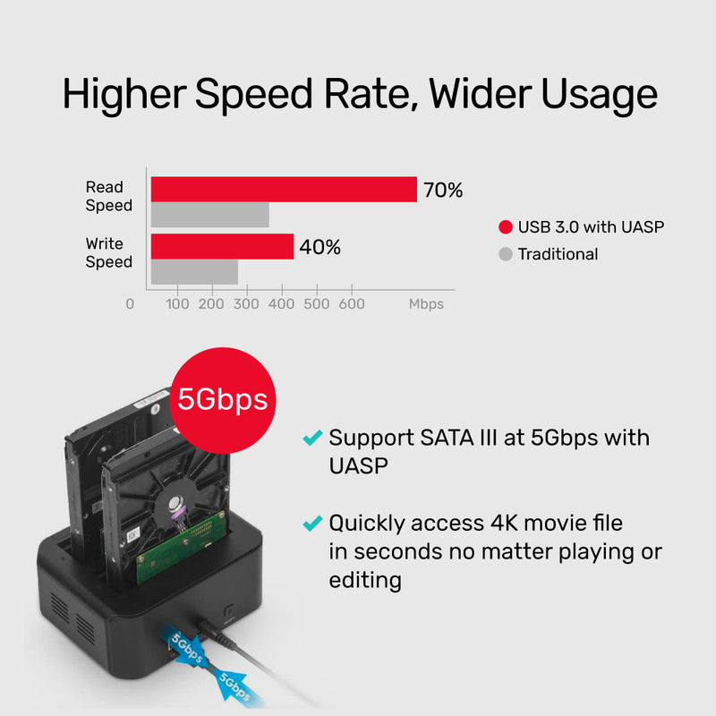 UNITEK USB 3.0 to SATA III Dual Bay HDD/ SSD Docking Station with UASP & Offline Clone in Black