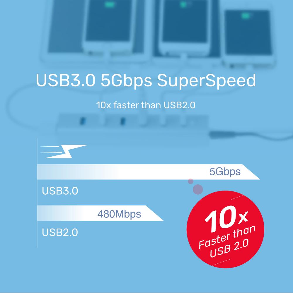 UNITEK 7-Port Powered USB 3.0 Hub