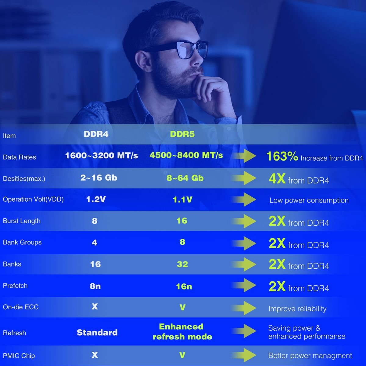 ADATA DDR5 Memory Module - 32GB (1x 32GB) - U-DIMM - 5600MHz - AD5U560032G-S - Memory RAM - alnabaa.com - النبع