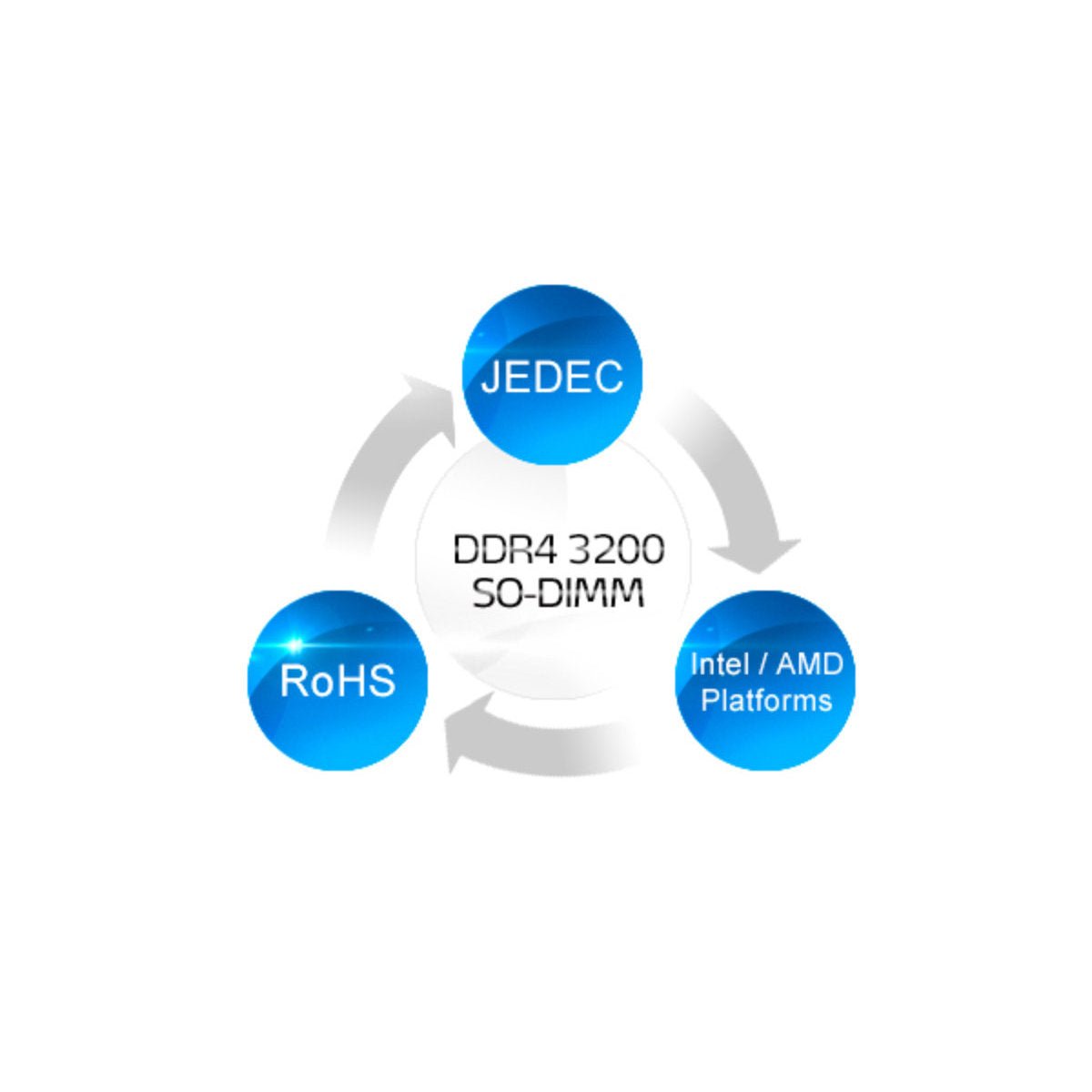 ADATA Premier DDR4 3200 - 32GB - 260-pin SO-DIMM Laptop RAM - AD4S320032G22-SGN - Memory RAM - alnabaa.com - النبع