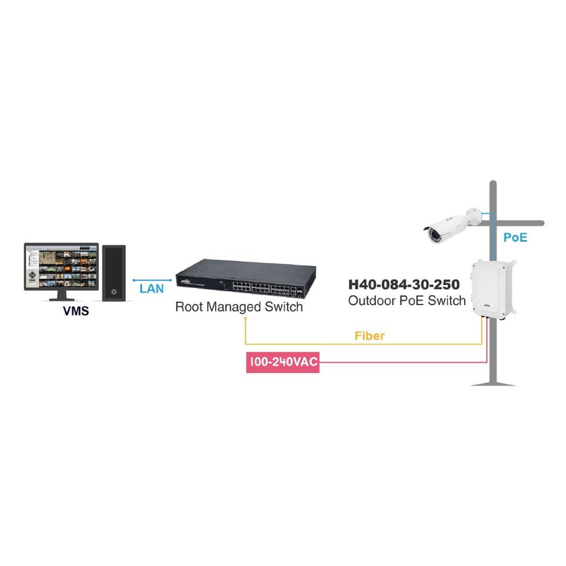 AETEK IP67/IK10 8-Port 30W PoE Switch - H40-082-30-250 - Switches - alnabaa.com - النبع