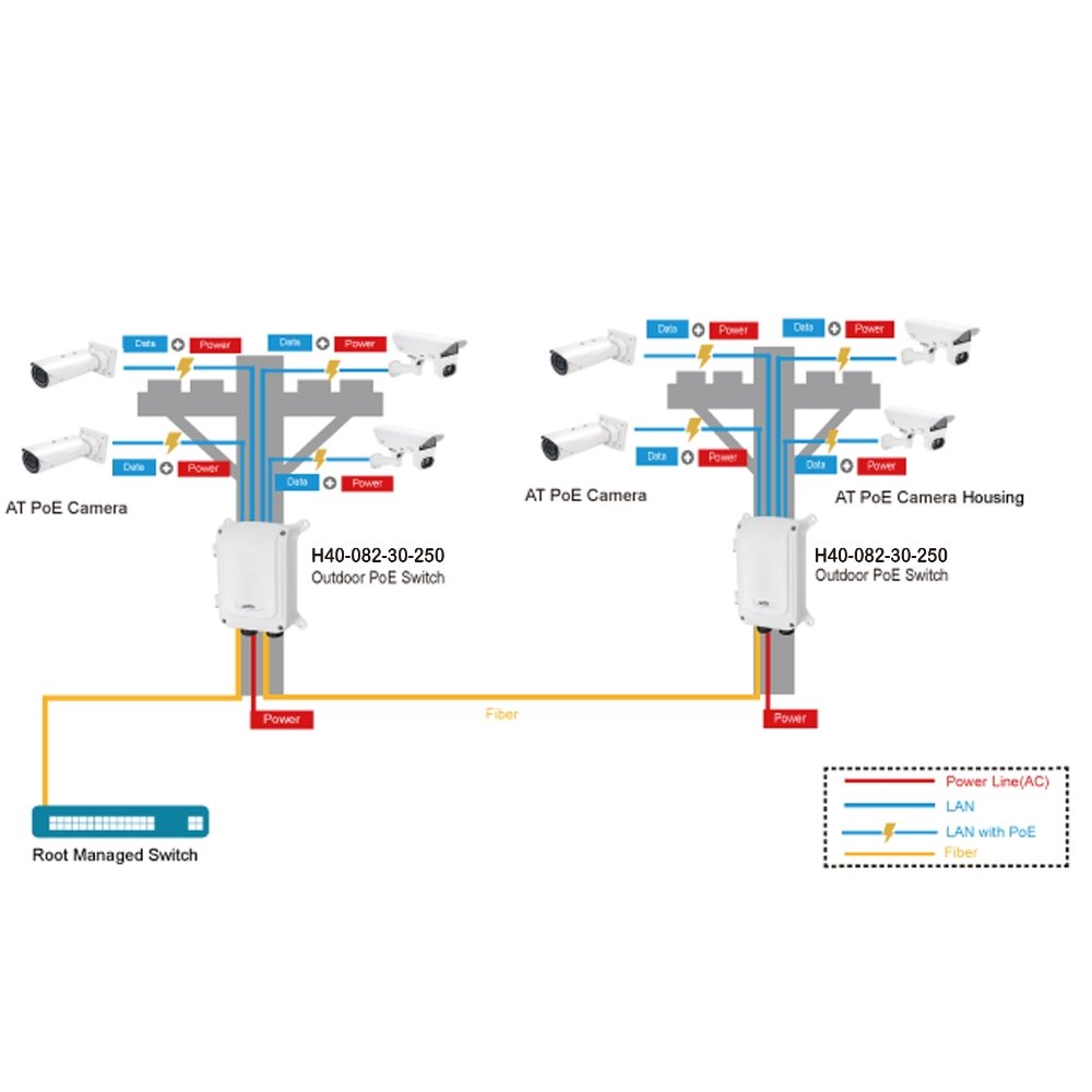 AETEK IP67/IK10 8-Port 30W PoE Switch - H40-082-30-250 - Switches - alnabaa.com - النبع
