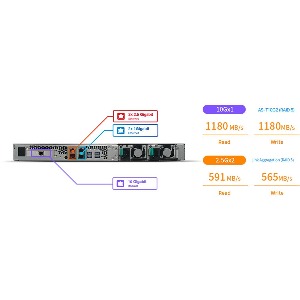 Asustor Lockerstor 4RS 4-Bay 1U Rackmount NAS Enclosure - AS6204RS - NAS - alnabaa.com - النبع