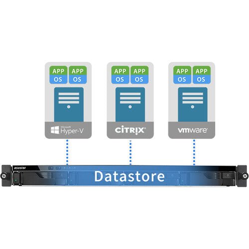 Asustor Lockerstor 4RS 4-Bay 1U Rackmount NAS Enclosure - AS6204RS - NAS - alnabaa.com - النبع