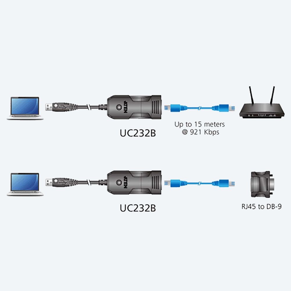ATEN USB to RJ-45 (RS-232) Console Adapter - UC232B - Adapters - alnabaa.com - النبع