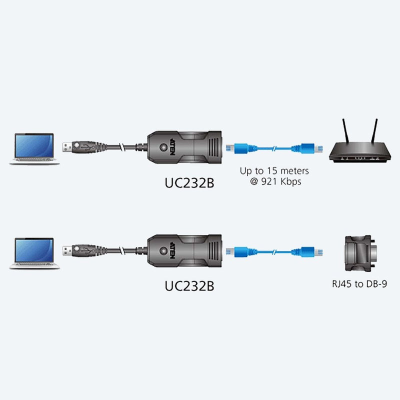 ATEN USB to RJ-45 (RS-232) Console Adapter - UC232B - Adapters - alnabaa.com - النبع