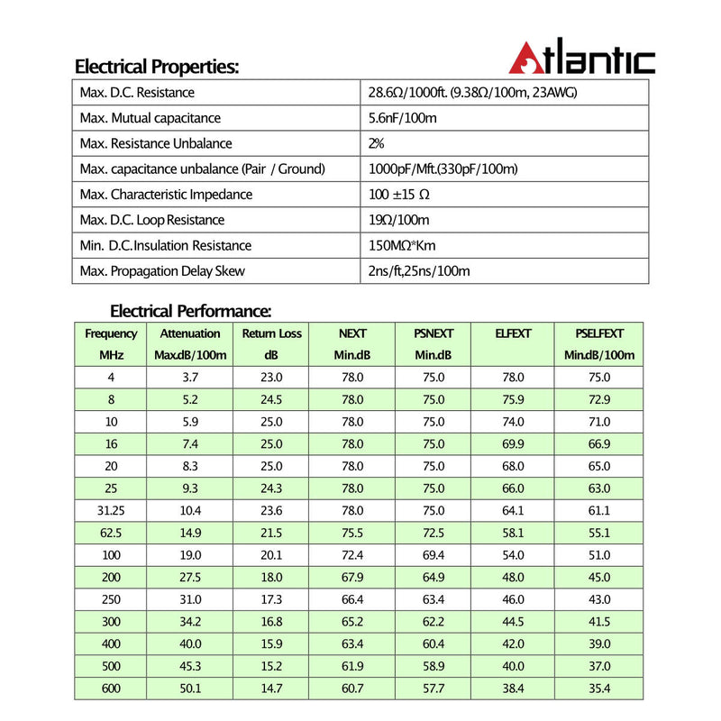 Atlantic Cat7 SFTP Cable - 600 MHz (305M, Gray) - AC7SFTPV-305GY-TW - Cat Bulk Cables - alnabaa.com - النبع