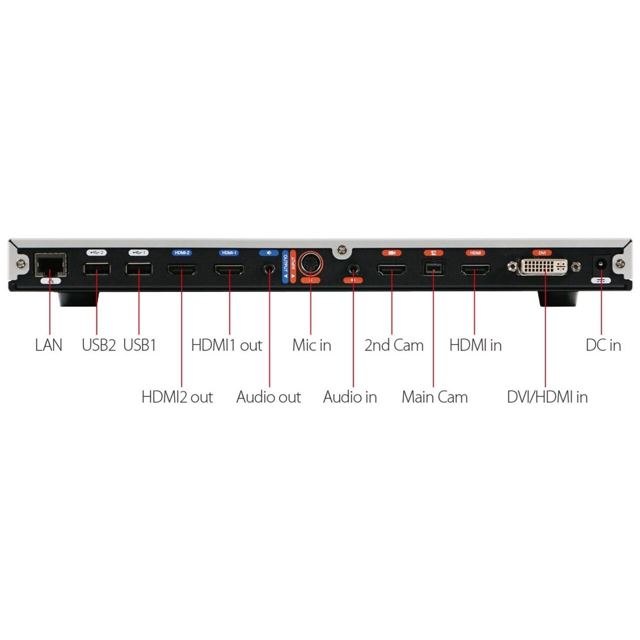 Aver SVC100 Full HD Endpoint Video Conferencing System - SVC100 - Video Conference Systems - alnabaa.com - النبع