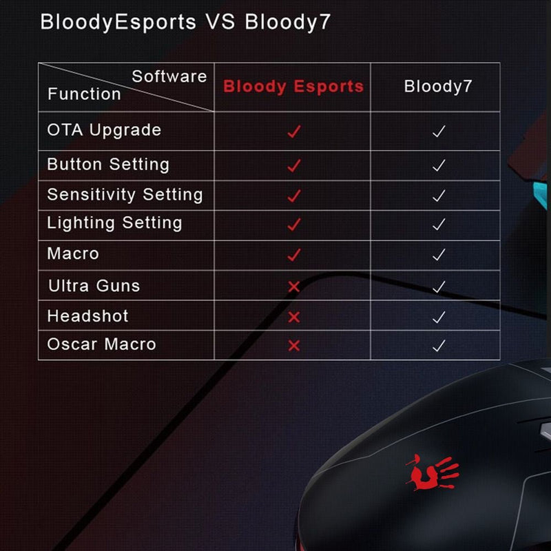 Bloody ES7 RGB Esports USB Gaming Mouse - 6000 CPI - ES7 - Mice - alnabaa.com - النبع