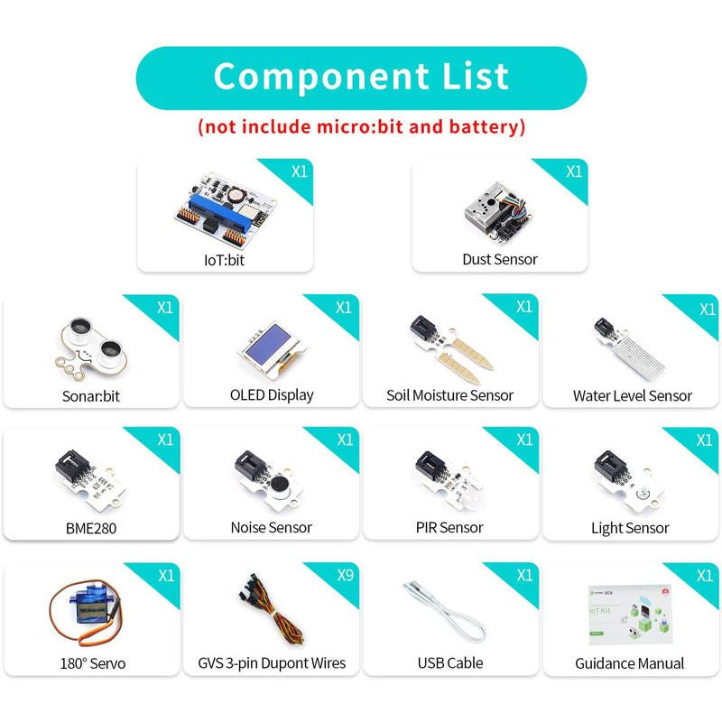 ELECFREAKS Smart Science IoT Kit - Climate Sensors kit for IoT learning - EF08203 - STEAM - alnabaa.com - النبع