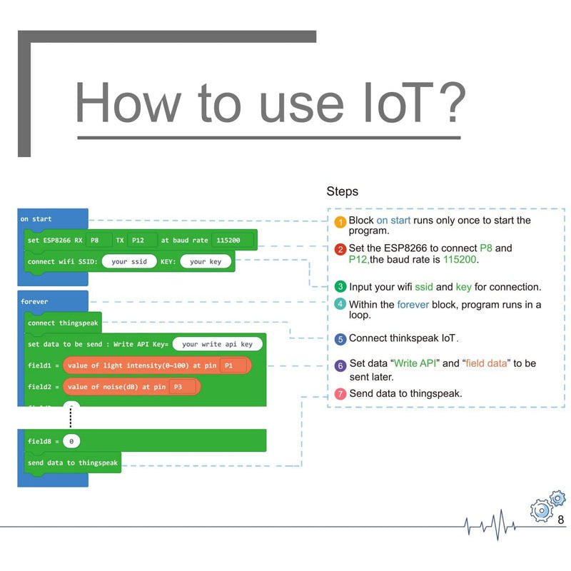 ELECFREAKS Smart Science IoT Kit - Climate Sensors kit for IoT learning - EF08203 - STEAM - alnabaa.com - النبع