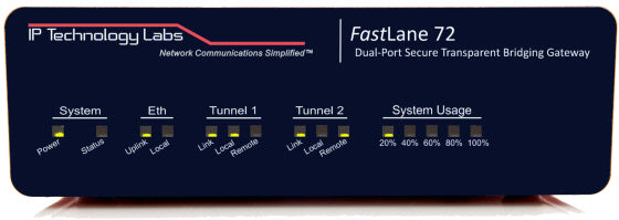 IpTL 72 Series FastLane™  Dual-Port Secure Transparent Bridging Gateway