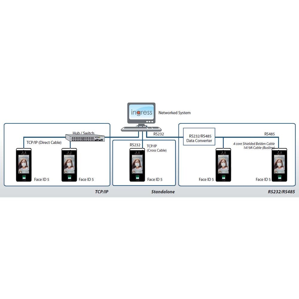 FingerTec Face ID 5 The Latest AI Facial Recognition for Door Access - Face ID 5 - Access Control - alnabaa.com - النبع