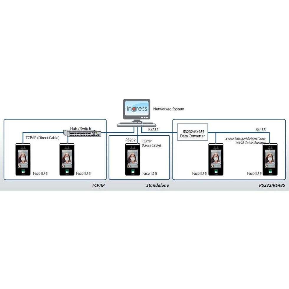FingerTec Face ID 5 AI Facial Recognition Access Control with Fingerpr ...