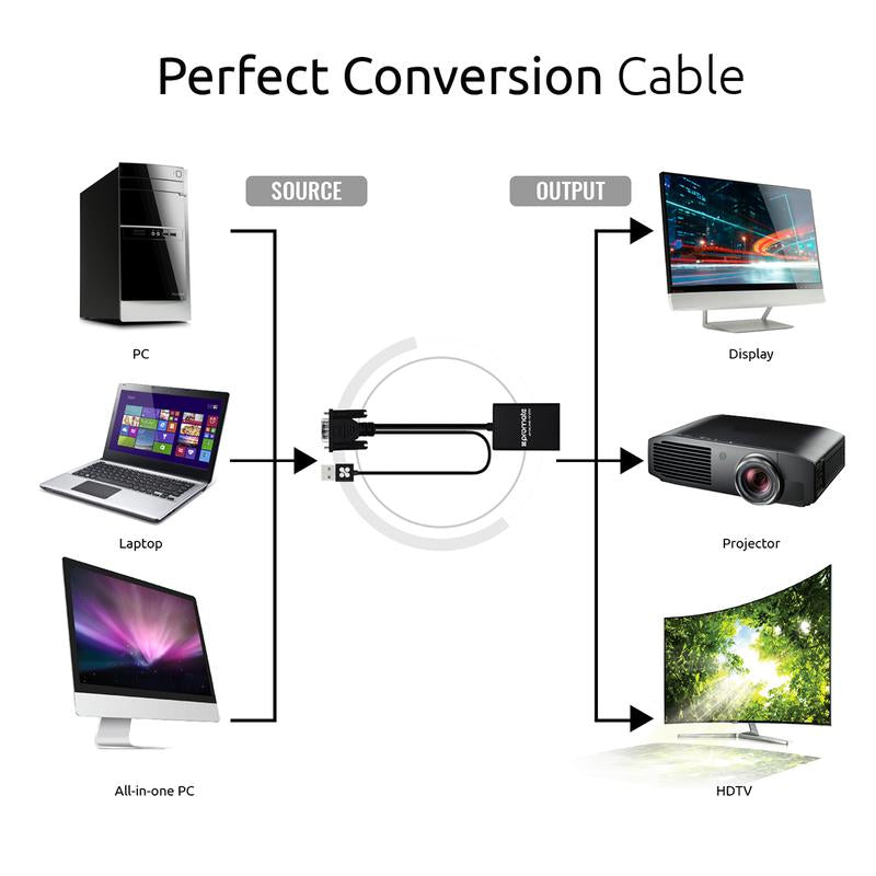 مجموعة محول بروميت VGA إلى HDMI مع دعم الصوت ProLink-V2H